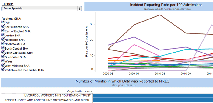Preview of Patient Safety Dashboard 2 - Click to view